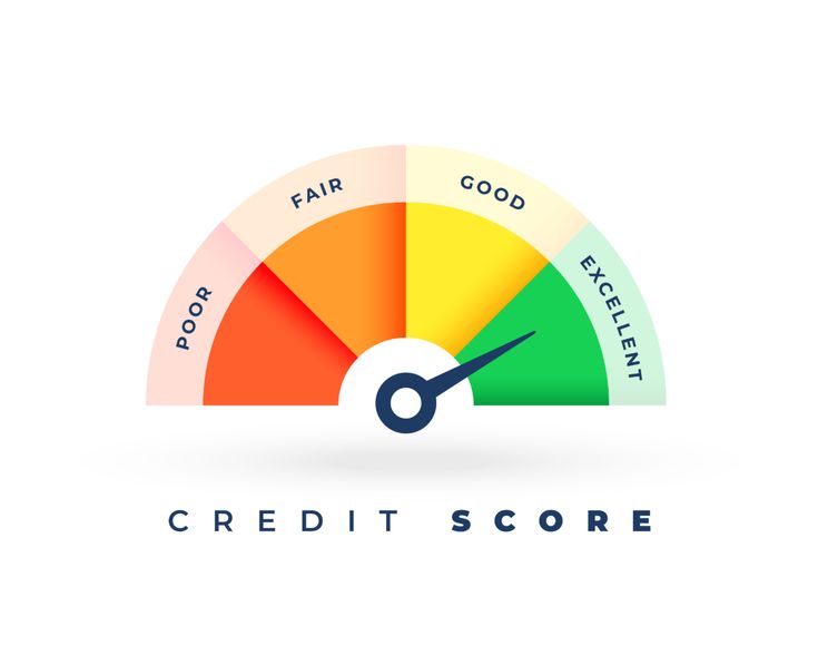 Credit score simulator