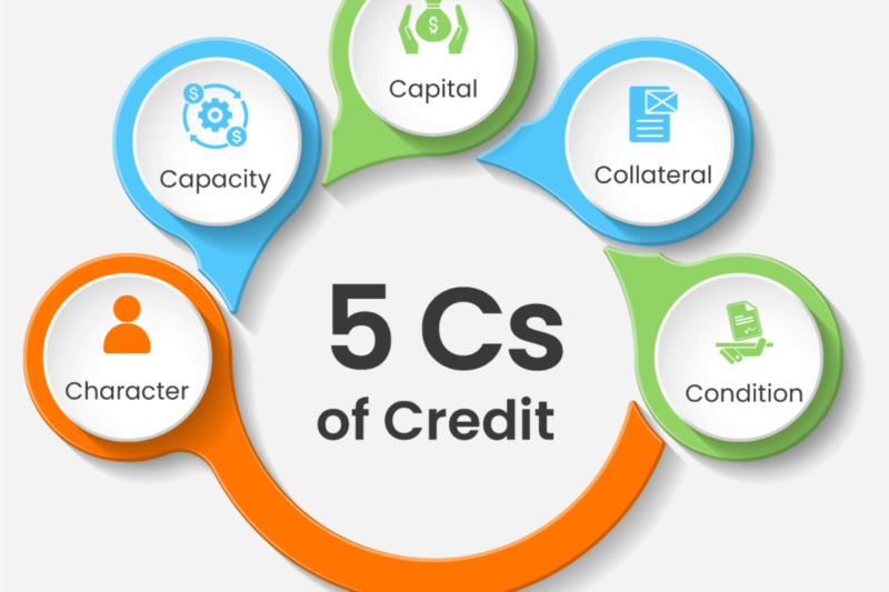 5 c's of credit