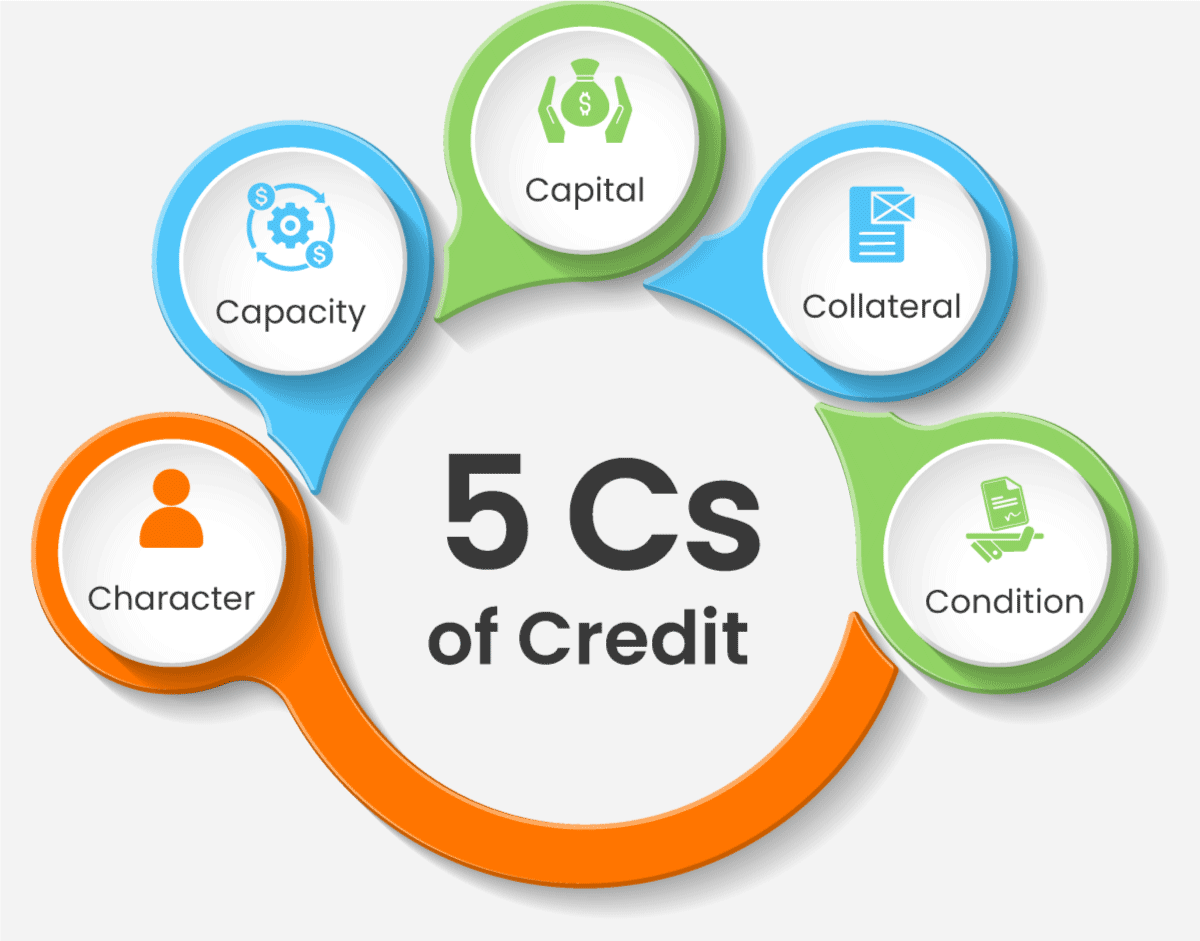 5 c's of credit