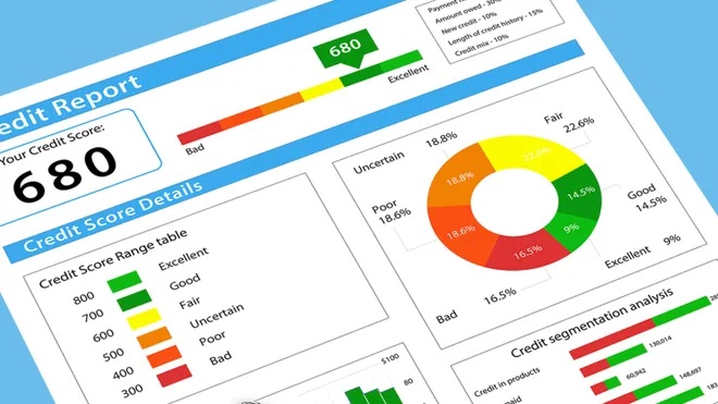 How to delete late payments from credit report